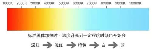 吉豐光電為你講解LED線型燈的色容差是什么？(圖2)