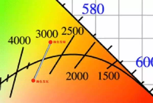 吉豐光電為你講解LED線型燈的色容差是什么？(圖9)