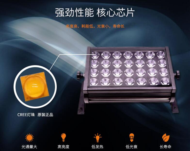 LED投光燈一般在哪些領(lǐng)域當(dāng)中應(yīng)用？(圖2)